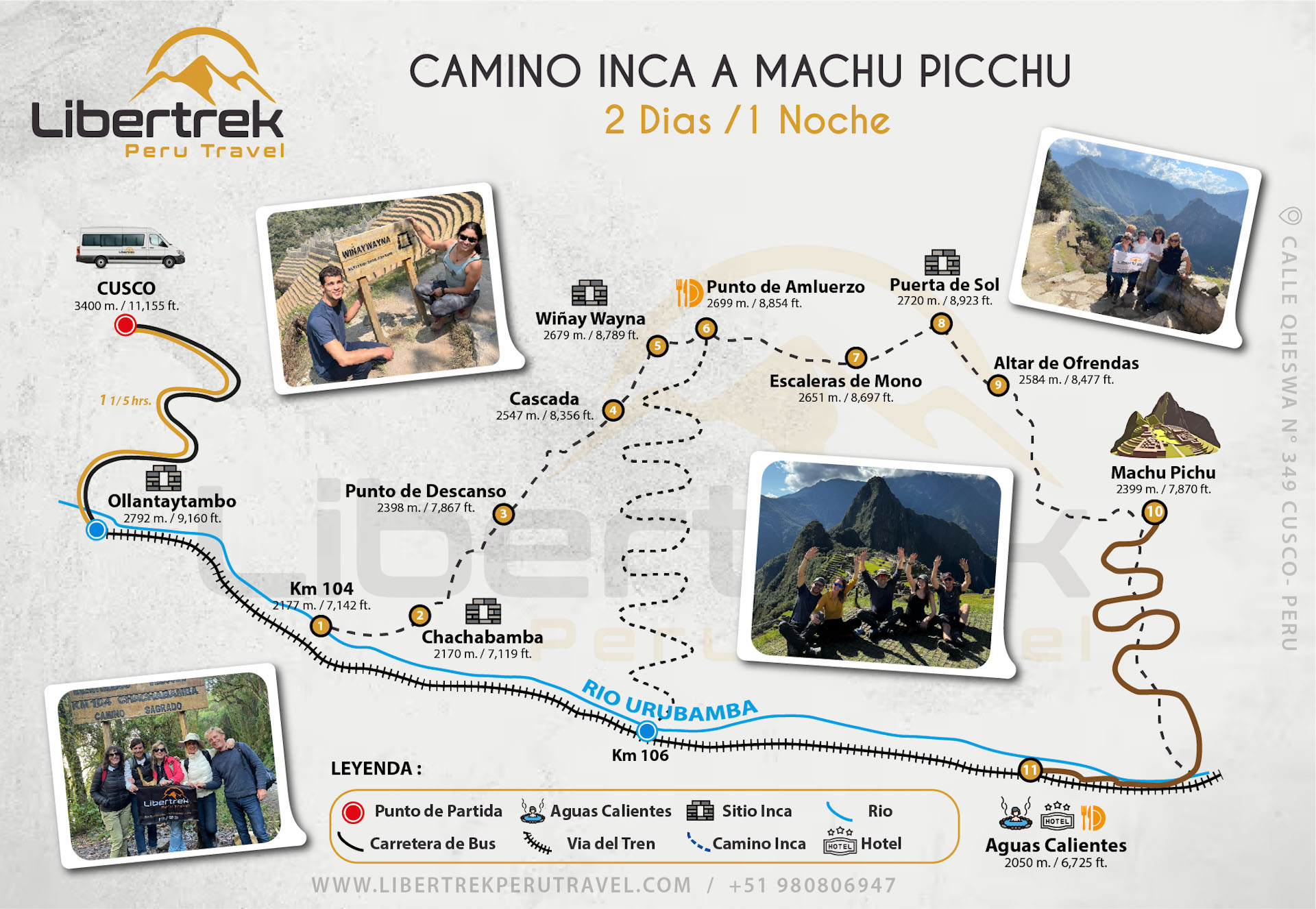 Mapa del Camino Inca Corto de 2 días a Machu Picchu