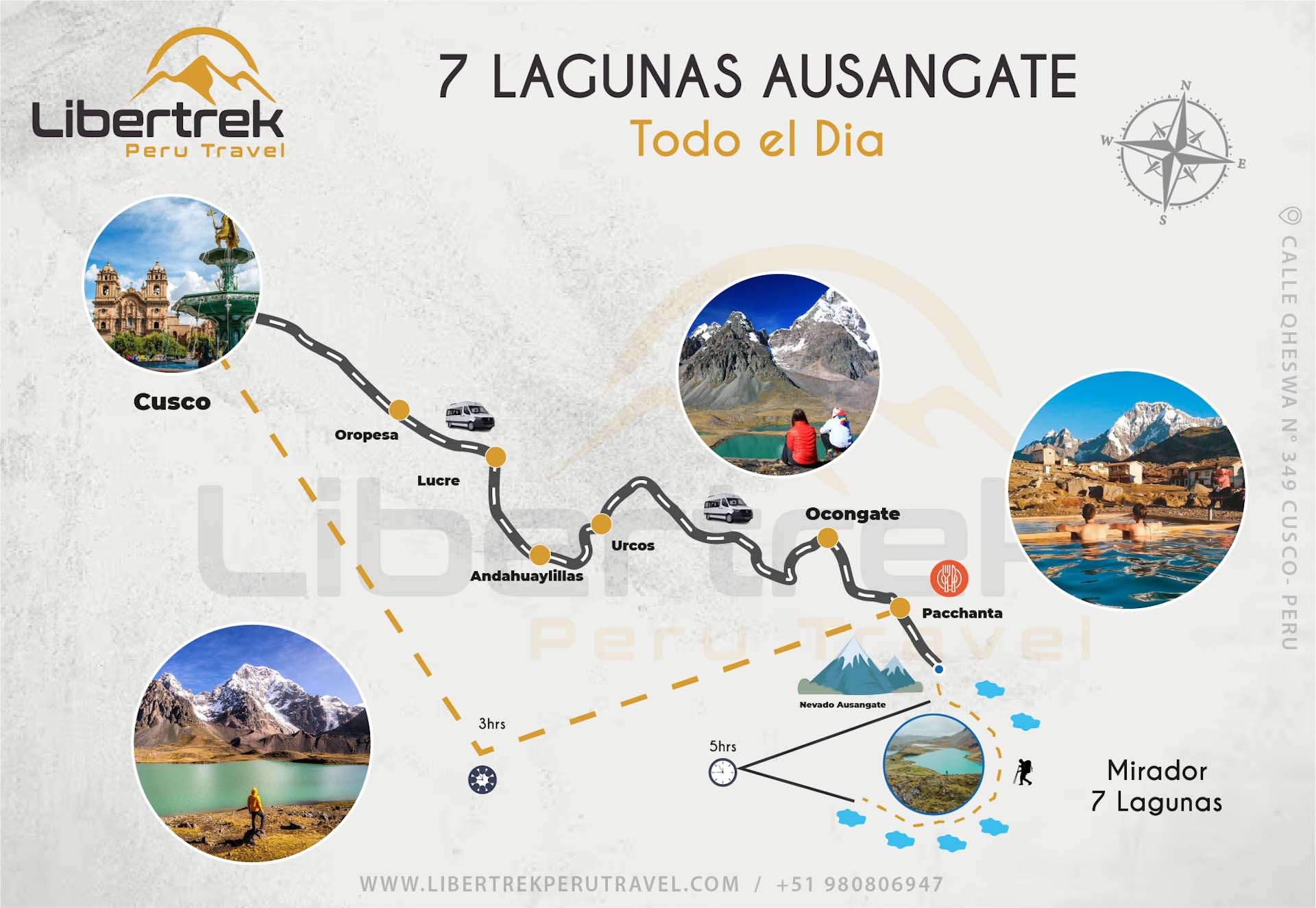 Mapa 7 Lagunas Ausangate