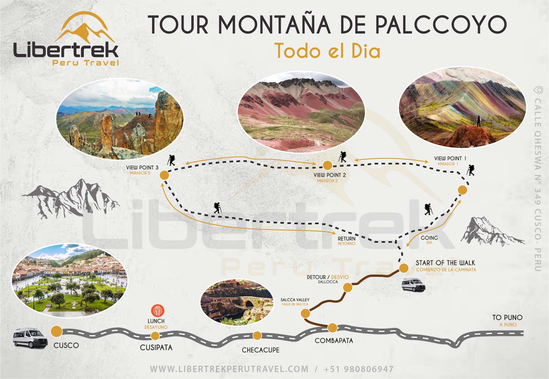 Mapa Tour Montaña de Palccoyo
